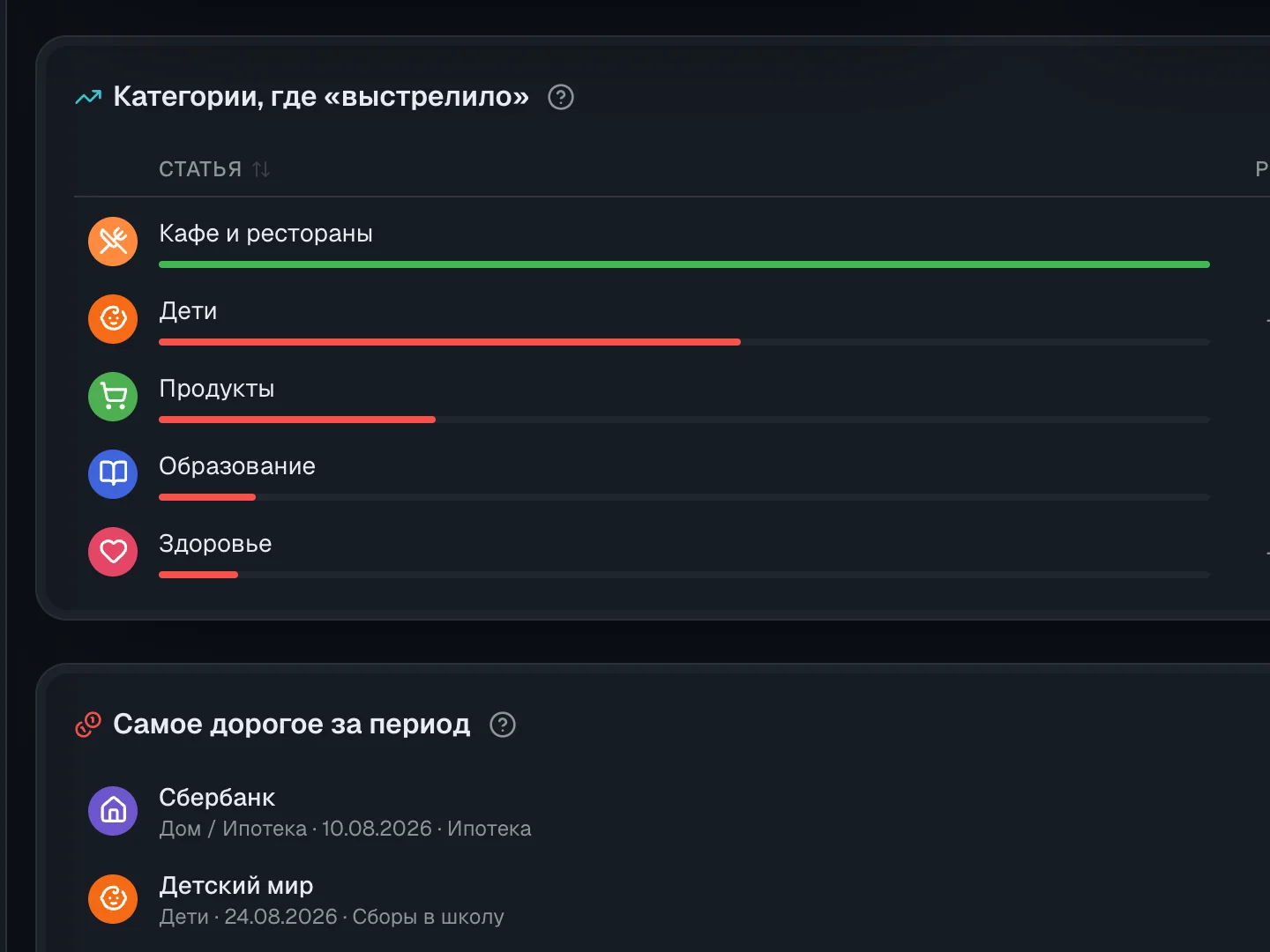 Дайджест
