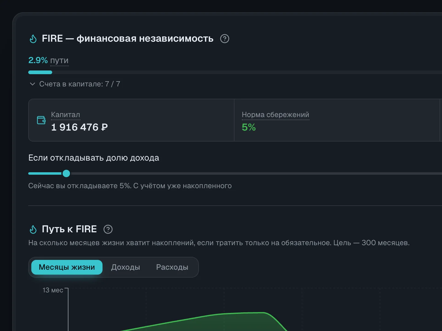 Путь к FIRE