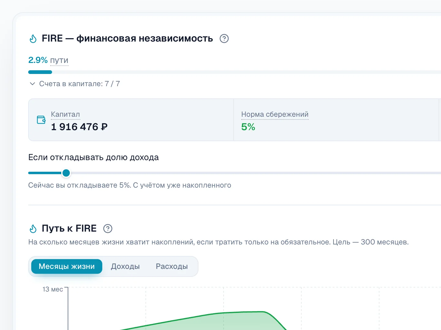 Путь к FIRE