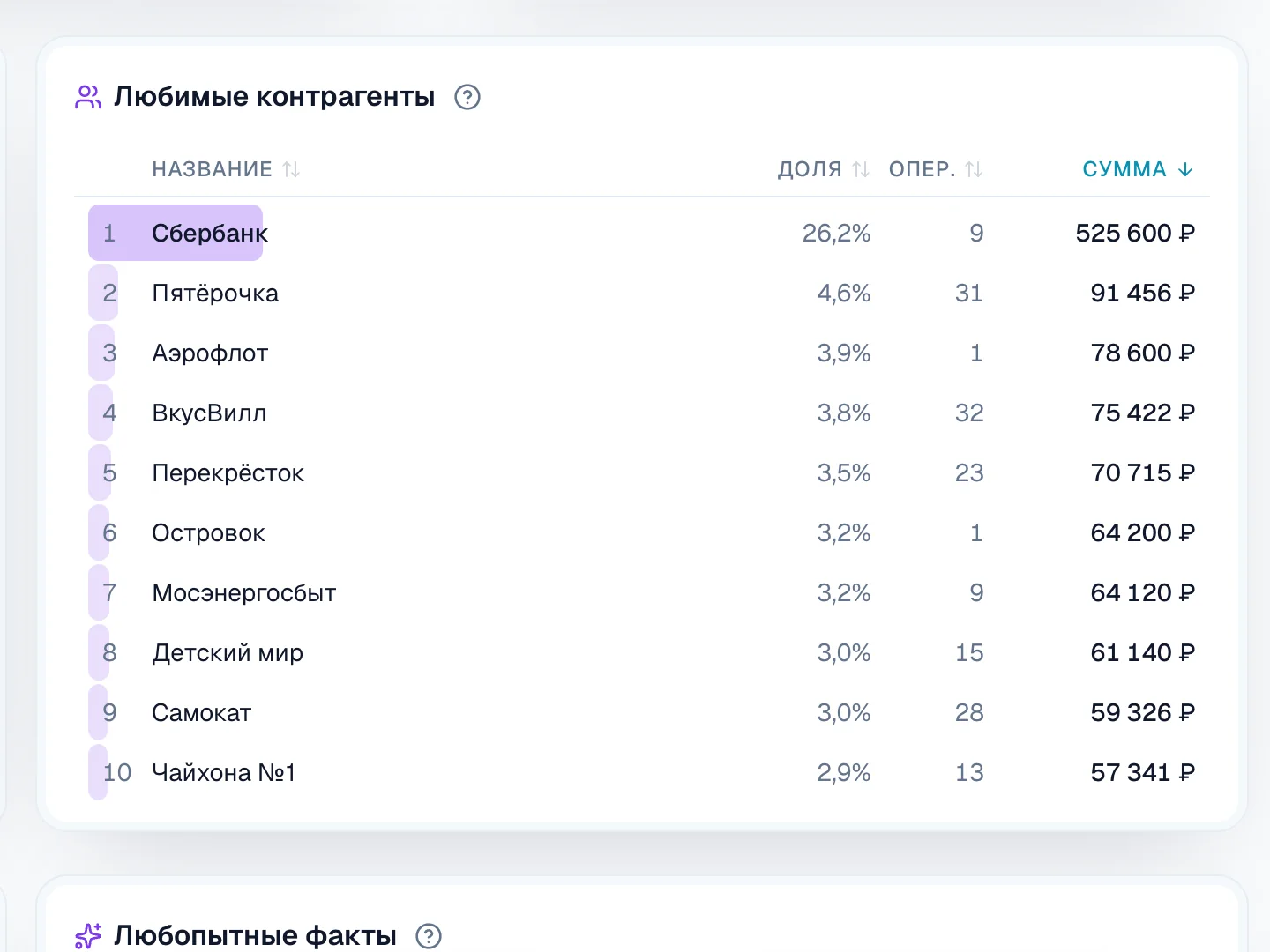 Год в цифрах