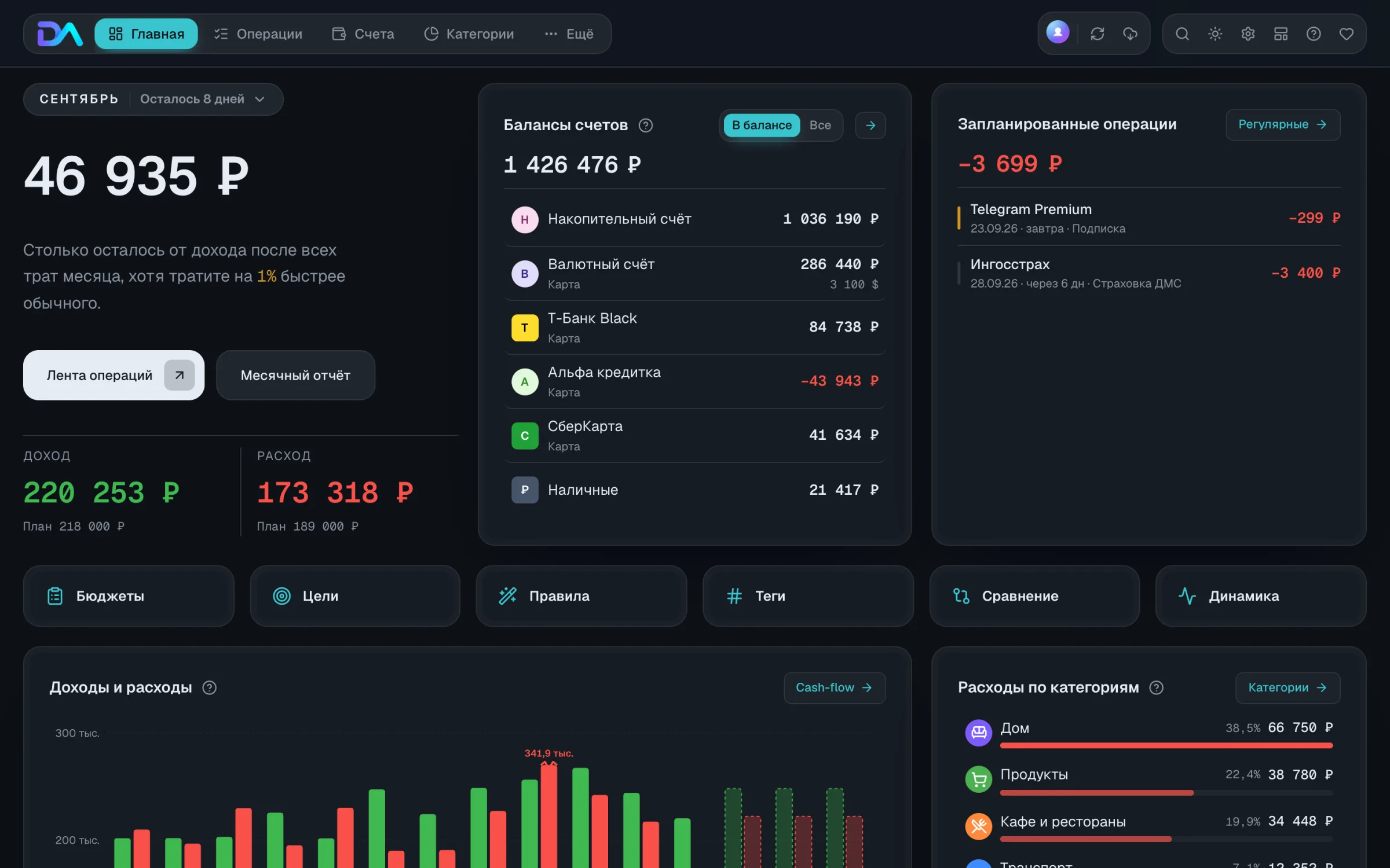Главная DzenAnalytics: остаток месяца, балансы счетов, ближайшие платежи и графики