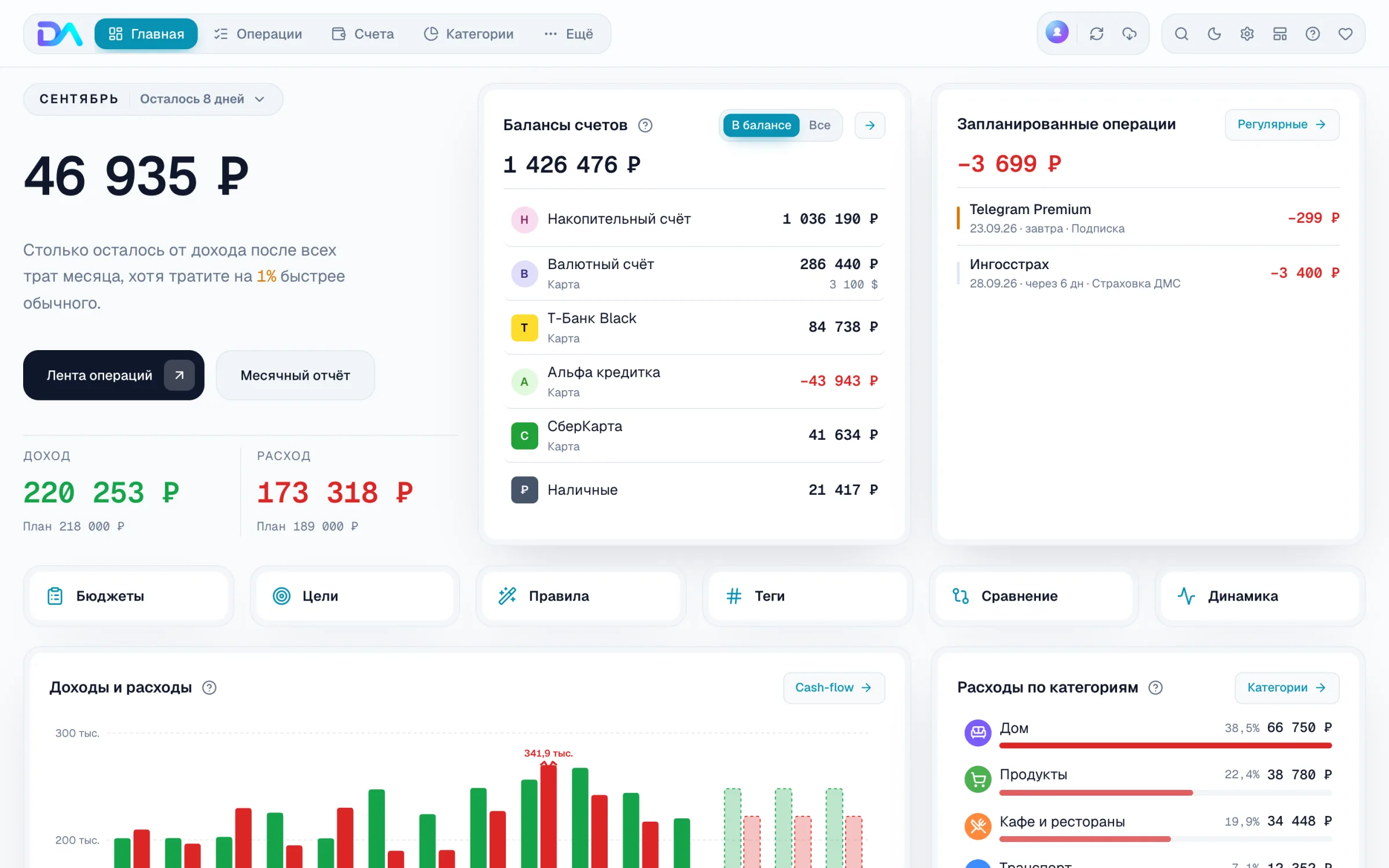 Главная DzenAnalytics: остаток месяца, балансы счетов, ближайшие платежи и графики