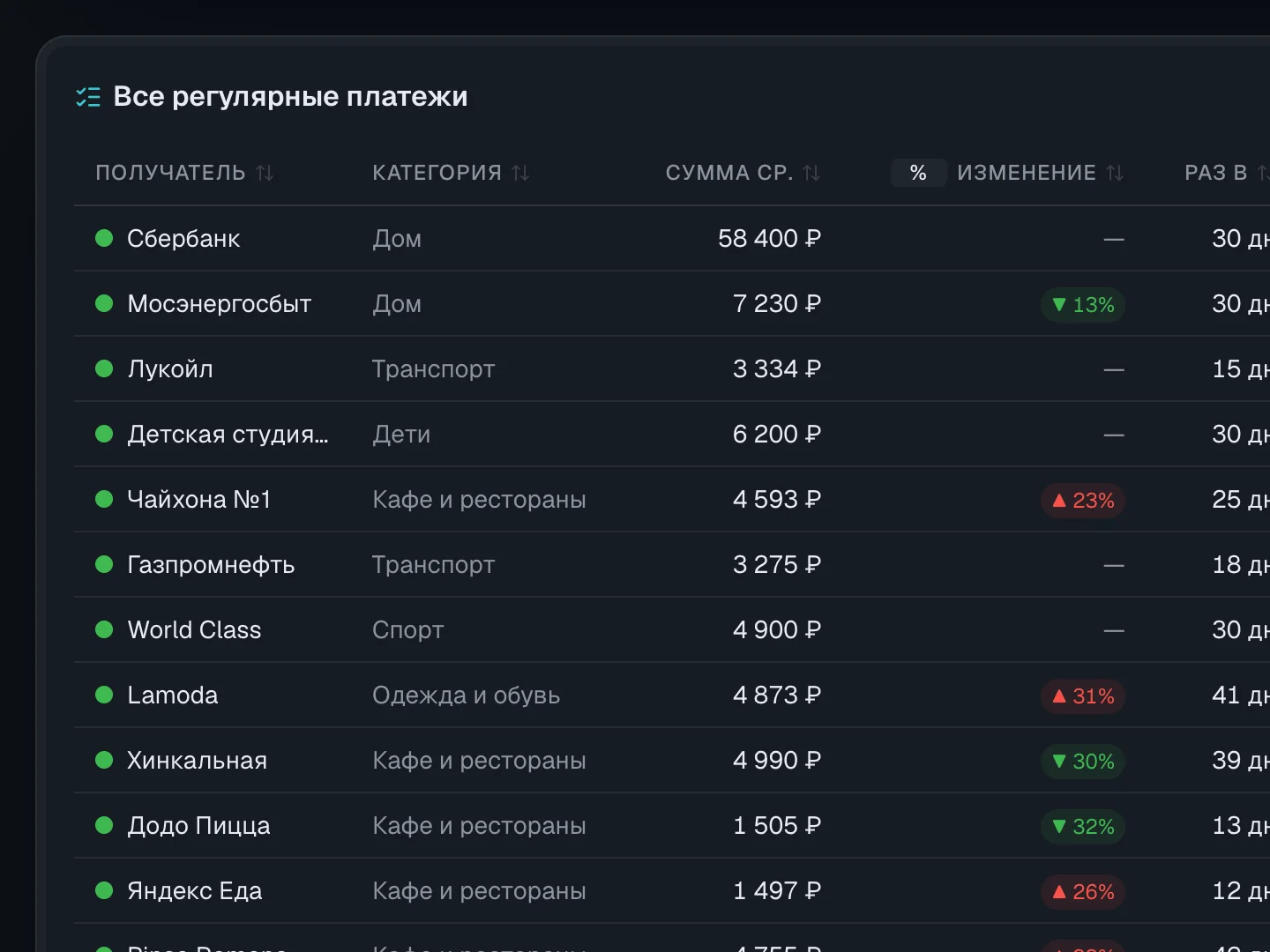 Регулярные платежи