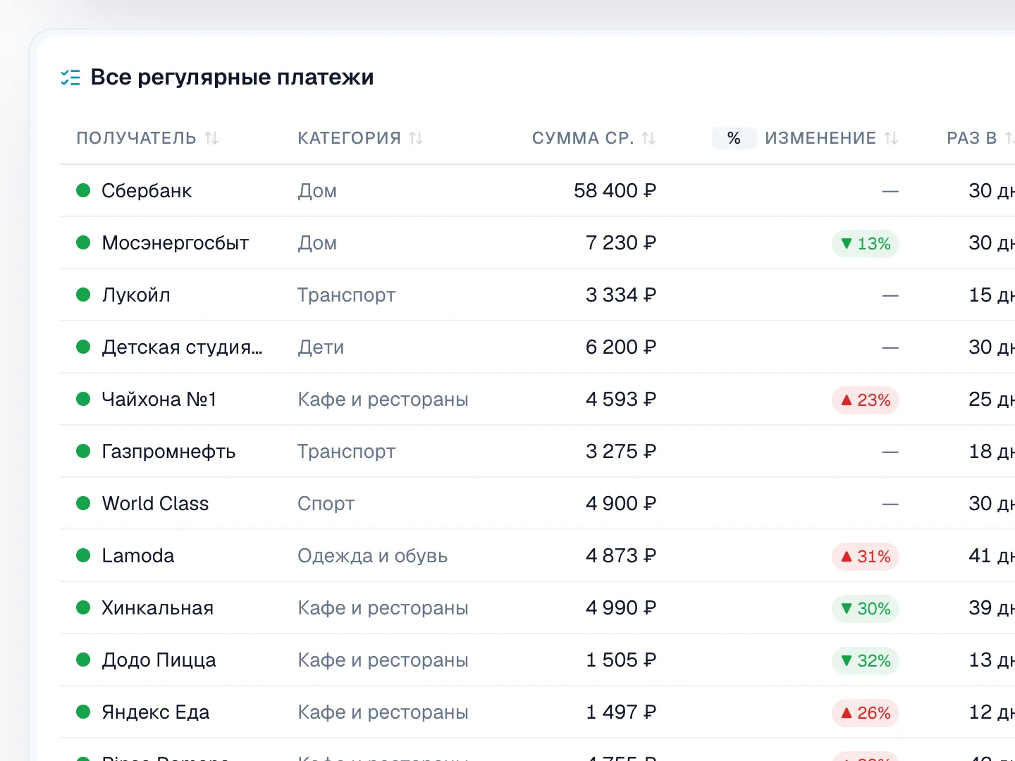 Регулярные платежи